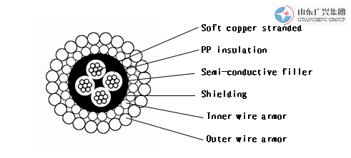 W4B-8.0 4-core 8.0mm PP insulationouter shielding