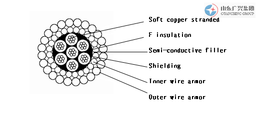 W7F46P-12.7 7-core 12.7mm F insulationouter shielding